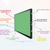 Интерактивная панель "Smart School Board 75" - «globural.ru» - Сургут