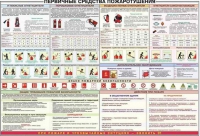 Плакат "Первичные средства пожаротушения" - «globural.ru» - Сургут