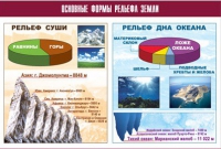 Таблица демонстрационная "Основные формы рельефа Земли" (винил 100х140) - «globural.ru» - Сургут