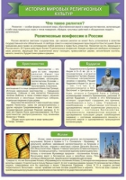 Стенд "История Мировых религий" - «globural.ru» - Сургут