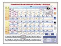 Электронно-справочная информационная таблица Д. И. Менделеева, адаптивная, с сенсорным пультом управления и планшетом со шрифтом Брайля (химия) - «globural.ru» - Сургут