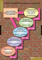 История. Становление российского государства (комплект таблиц) - «globural.ru» - Сургут