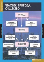 Обществознание. VIII - IX класс (комплект таблиц) - «globural.ru» - Сургут