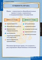 Правоведение. Теория права (комплект таблиц) - «globural.ru» - Сургут
