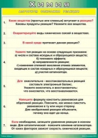 Таблица Алгоритм описания реакции 1000*1400 винил - «globural.ru» - Сургут