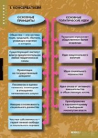 История. Политические течения XVIII-XIX в (комплект таблиц) - «globural.ru» - Сургут