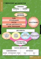 История. Движение Декабристов (комплект таблиц) - «globural.ru» - Сургут