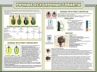 Стенд "Ручные осколочные гранаты" - «globural.ru» - Сургут