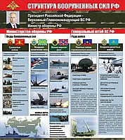 Стенд "Структура Вооруженных сил Российской Федерации" (вариант 2) - «globural.ru» - Сургут