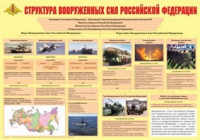 Плакат "Структура Вооруженных Сил Российской Федерации" - «globural.ru» - Сургут