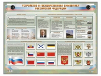Интерактивный электрифицированный стенд "Устройство и государственная символика Российской Федерации" - «globural.ru» - Сургут