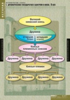 История. История России 6 класс (комплект таблиц) - «globural.ru» - Сургут