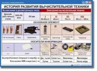 Основы Информатики. Комплект таблиц. - «globural.ru» - Сургут