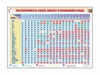 Электронно-справочный стенд "Растворимость кислот, оснований и солей в воде" адаптивный, с сенсорным пультом управления и планшетом со шрифтом Брайля (химия) - «globural.ru» - Сургут