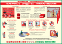 Таблица Пожарная безопасность Первичные средства пожаротушения 1000*1400 винил - «globural.ru» - Сургут