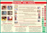 Таблица Действия при пожаре	 1000*1400 винил - «globural.ru» - Сургут