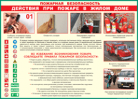 Таблица Действия при пожаре в жилом доме 1000*1400 винил - «globural.ru» - Сургут
