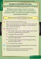 Правоведение. Избирательное право (комплект таблиц) - «globural.ru» - Сургут