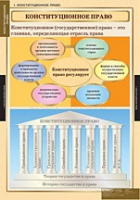 Правоведение. Конституционное право (комплект таблиц) - «globural.ru» - Сургут