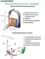Плакаты и таблицы по физике - «globural.ru» - Сургут