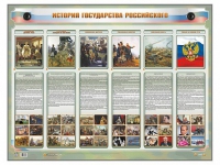 Интерактивный электрифицированный стенд "История государства Российского" - «globural.ru» - Сургут