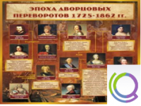 Стенд "Эпоха дворцовых переворотов" - «globural.ru» - Сургут