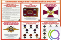 Стенд "Символы МВД и внутренних войск России" - «globural.ru» - Сургут