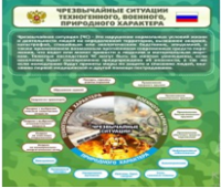 Стенд "Чрезвычайные ситуации техногенного, военного, природного характера" (вариант 2) - «globural.ru» - Сургут