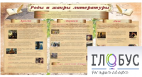 Стенд "Роды и жанры литературы" - «globural.ru» - Сургут