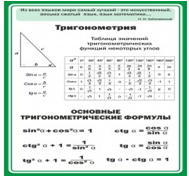 Стенд "Тригонометрия" (вариант 2) - «globural.ru» - Сургут
