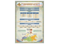 Стенд "Структура вооруженных сил РФ" (вариант 2) - «globural.ru» - Сургут