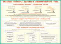 Таблица Опасные факторы действия электрического тока 1000*1400 винил - «globural.ru» - Сургут