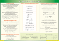 Таблица Интегралы 1000*1400 винил - «globural.ru» - Сургут