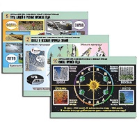 Комплект таблиц для  начальной школы "Окружающий мир. Изменения в живой и неживой природе" - «globural.ru» - Сургут
