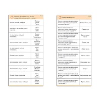 Комплект карточек (10) "Обучающий калейдоскоп. Разбор слова и предложения" - «globural.ru» - Сургут