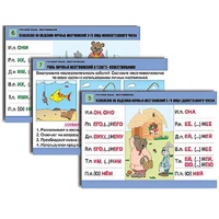 Комплект таблиц для начальной школы "Русский язык. Местоимение" - «globural.ru» - Сургут