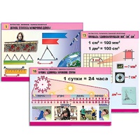 Комплект таблиц для начальной школы "Математика. Величины. Единицы измерения" - «globural.ru» - Сургут