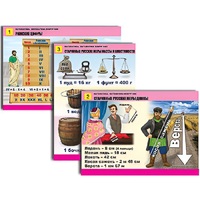 Комплект таблиц для начальной школы "Математика. Математика вокруг нас" - «globural.ru» - Сургут