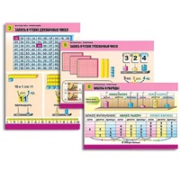 Комплект таблиц для начальной школы "Математика. Нумерация" - «globural.ru» - Сургут