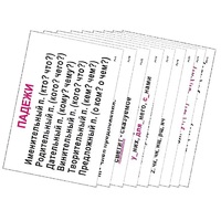 Опорные таблицы по русскому языку 3 класс - «globural.ru» - Сургут