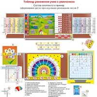 Комплект наглядных пособий "Таблицу умножения учим с увлечением" - «globural.ru» - Сургут