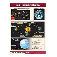 Таблица демонстрационная "Земля - планета Солнечной системы" (винил 100x140) - «globural.ru» - Сургут