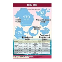 Таблица демонстрационная "Океаны Земли" (винил 70x100) - «globural.ru» - Сургут