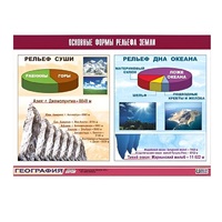 Таблица демонстрационная "Основные формы рельефа Земли" (винил 70х100) - «globural.ru» - Сургут