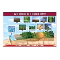 Таблица демонстрационная "Смена природных зон от полюсов к экватору" (винил 70x100) - «globural.ru» - Сургут