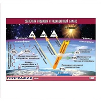 Таблица демонстрационная "Солнечная радиация и радиационный баланс" (винил 100x140) - «globural.ru» - Сургут