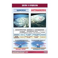 Таблица демонстрационная "Циклоны и антициклоны" (винил 100х140) - «globural.ru» - Сургут