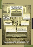 История. Всемирная история (Обобщающие таблицы. Комплект) - «globural.ru» - Сургут