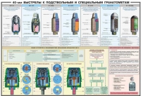 Плакат "40-мм выстрелы к подствольным и специальным гранатометам" - «globural.ru» - Сургут