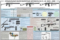 Плакат "Специальные малогабаритные автоматы 9А91, АС «Вал», АММ" - «globural.ru» - Сургут